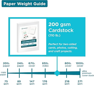 PrintWorks White Matte Cardstock 8.5 x 11 - 100 Sheets - 200 gsm Paper/110 lb Cardstock - Prints Like Matte Photo Paper - Ideal for School & Crafts - Photo Card Stock Made in the USA (00568)