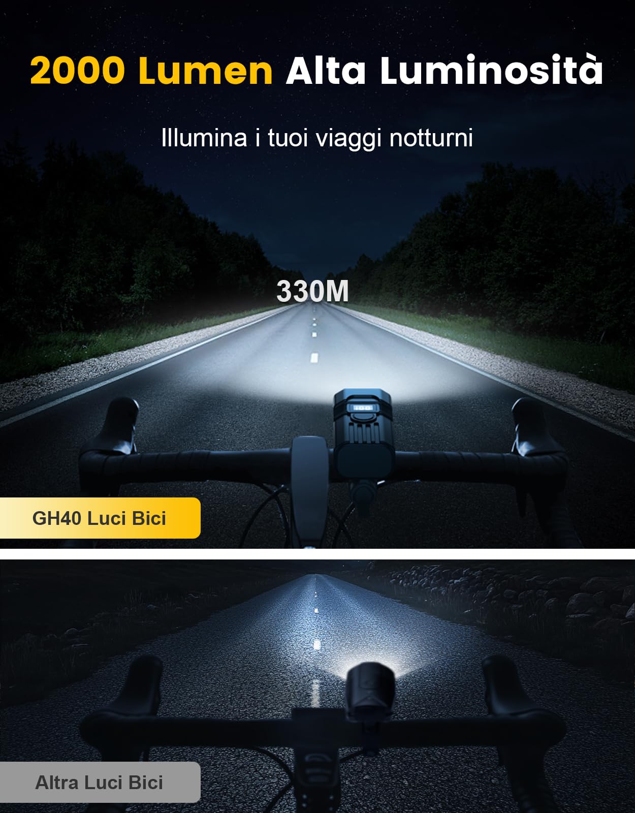 Mohard 2000LM Luci Bicicletta LED 3000mAh, USB Ricaricabile Potenti Luce Bici Posteriore e Anteriore Schermo LED, IP65 Impermeabili Illuminazione Luci Casco Ciclismo 4+7 Modalità Corsa/MTB/Campeggio