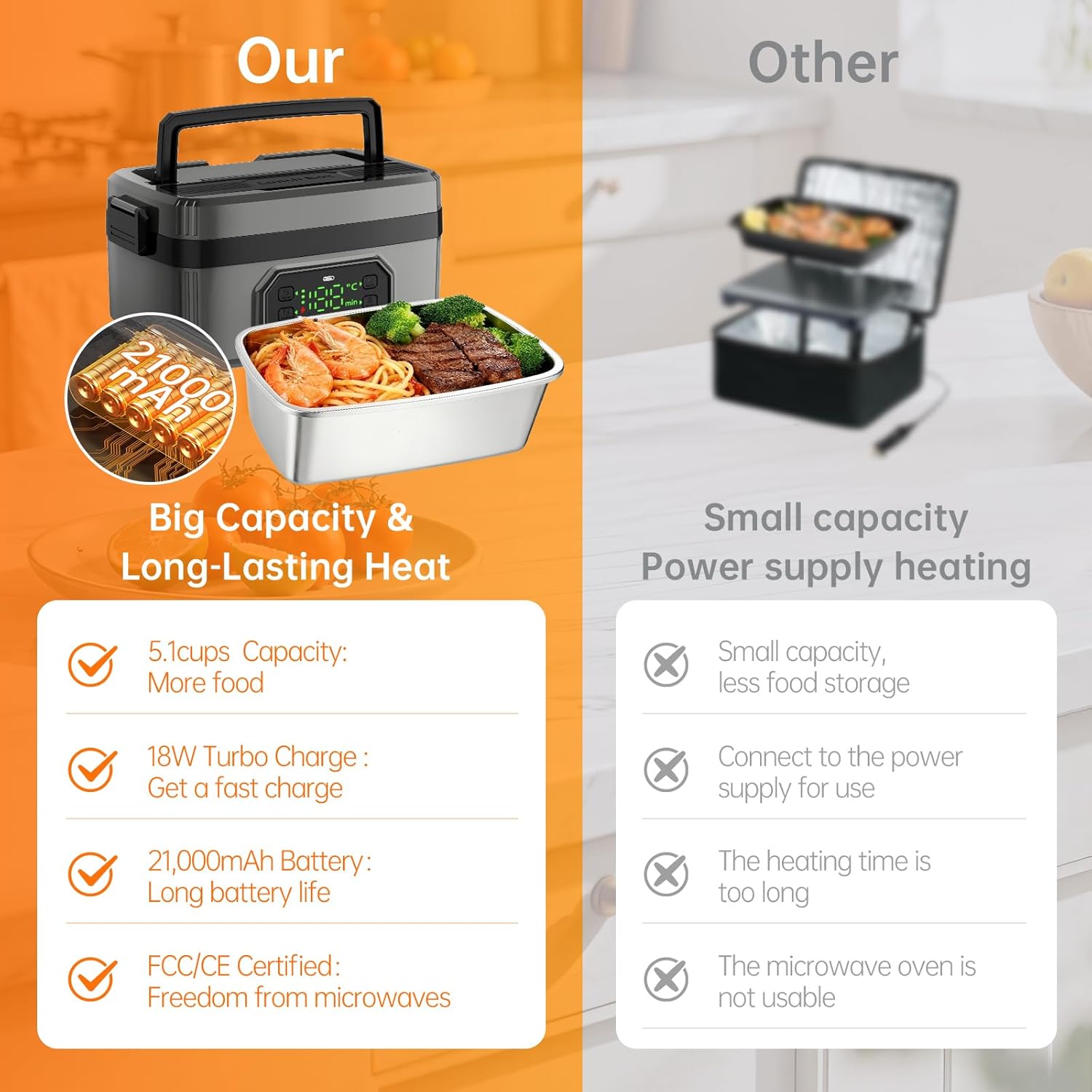 21000mAh Rechargeable Cordless Electric Lunch Box for Adults with Bag, 1.2L Food Warmer with Timer & Leak-Proof, Portable Self-Heating for Office, Car, Travel, Outdoor