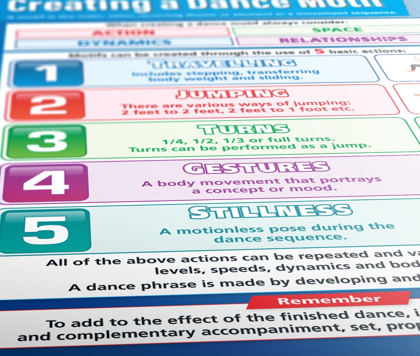 Dance Posters Daydream Education Developing A Dance Poster - Extra ...