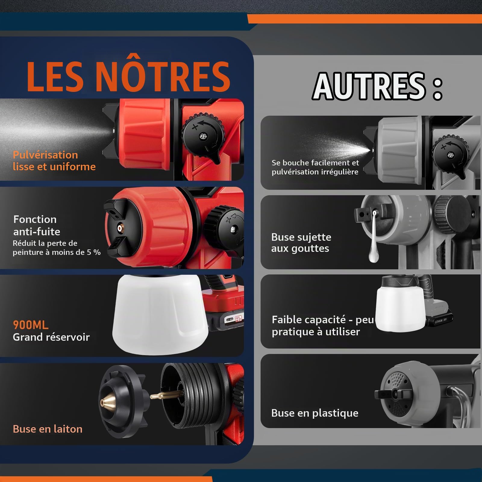 Pistolet à Peinture sans Fil, 21V 18000tr/min avec 2x3000mAh Batteries Pistolet Peinture, 5 Buses et 3 Modes de Pulvérisation, Réservoir de 1000ML pour Peinture de Maison, Murs, Clôtures et Plafonds