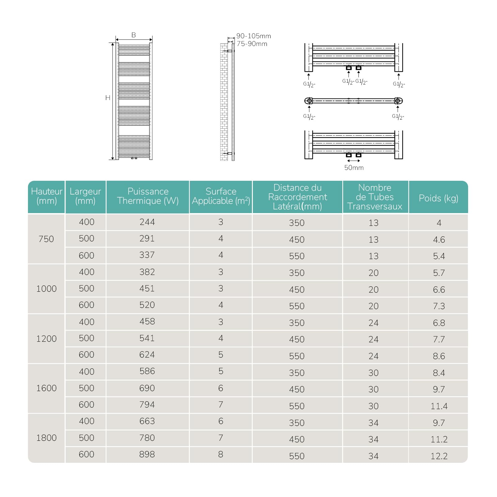 EMKE Radiateur Sèche-Serviettes Blanc 1000 x 400 mm, 356 Watts | Radiateur Sèche-Serviettes pour Salle de Bain Chauffage à Eau Chaude