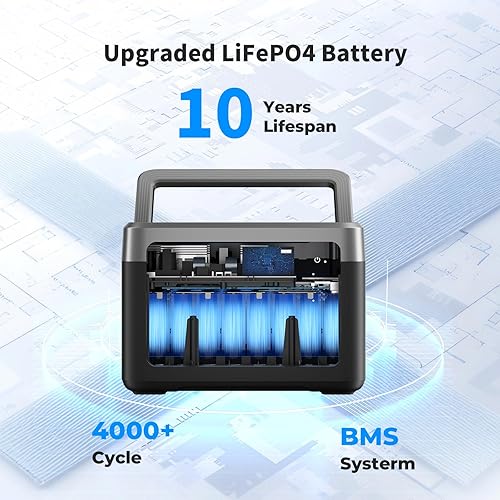 Vista 15 de OUKITEL Estación de energía P2001 PLUS de 2400 W, generador solar de 2048 Wh (pico 5000 W) 1.5 horas de carga rápida APP Control de emergencia
