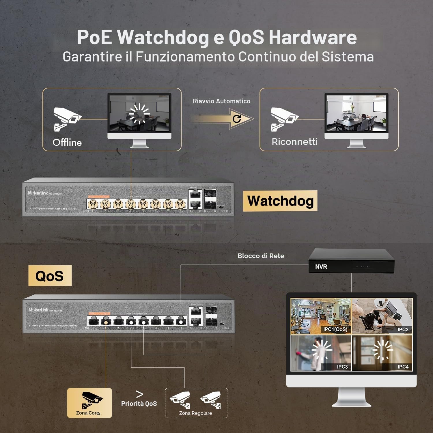 MokerLink Switch Gigabit PoE a 12 porte con 8 porte PoE+, 2 Gigabit uplink, 2 porte SFP, rilevamento AI da 120 W, Qos & Extend, switch di rete senza ventola Plug & Play non gestito