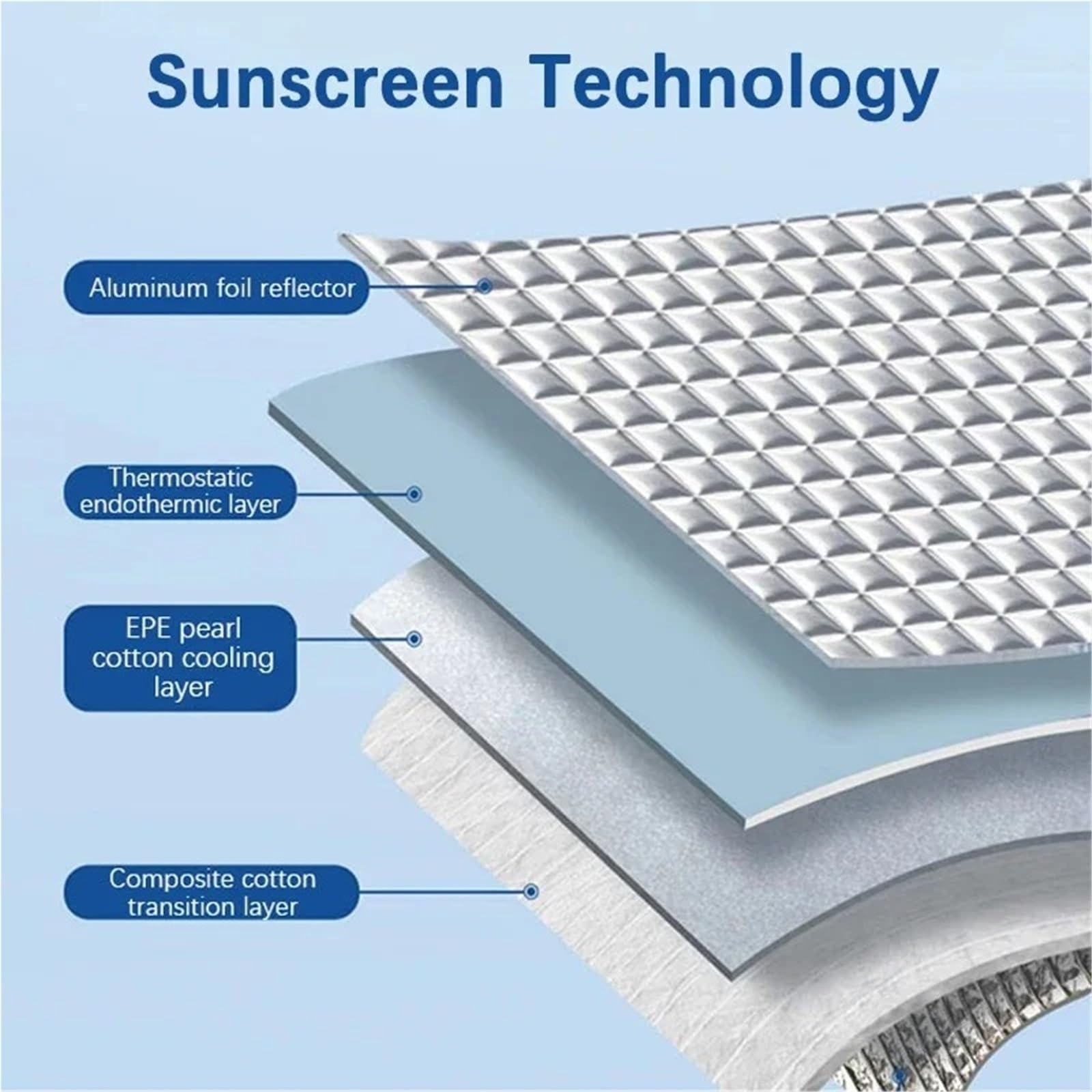 Parasole de Auto per Kadjar 2019-2018 Parabrezza per Auto Visiera Completa per Windows Protezione Solare Parasole Anti-UV(Rear sunshades)
