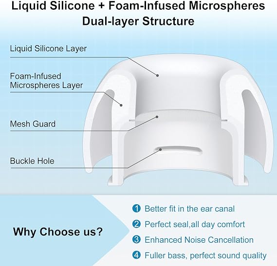 Foam-Infused Ear Tips Replacement Compatible with AirPods Pro 3 (2025), Superior Comfort, Enhanced Noise Cancellation, Secure Fit, Excellent Sound Quality (S/M/L, 3 Pairs)
