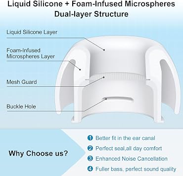 Foam-Infused Ear Tips Replacement Compatible with AirPods Pro 3 (2025), Superior Comfort, Enhanced Noise Cancellation, Secure Fit, Excellent Sound Quality (S/M/L, 3 Pairs)