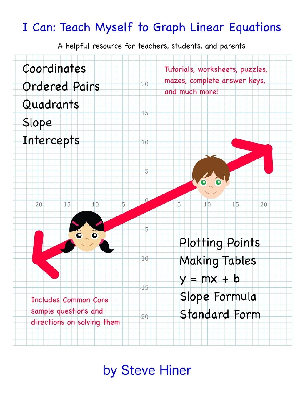 I Can: Teach Myself To Graph Linear Equations