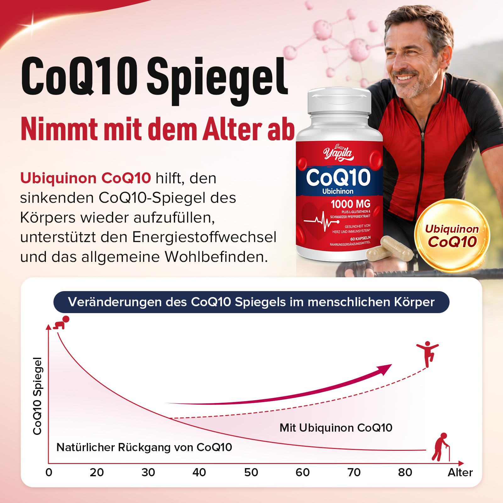 CoQ10 mit L-Glutathion 1000mg Kapseln (2 Packung)- 100% fermentiertes Coenzym Q10, Coenzym Q10 Hochdosiert, Sojafrei, Glutenfrei, Vegan