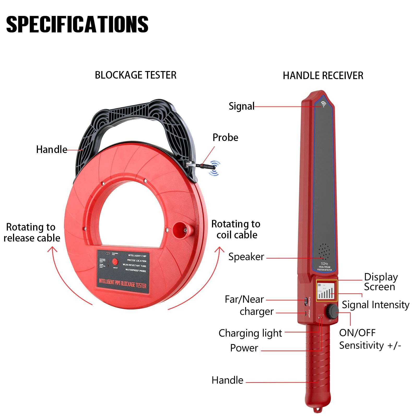 Jiawu Localizador Detector de Bloqueo de Tuberías para Tuberías de PVC y Metal, Localizadores de de 2M Escáner de Pared de Alcantarillado Subterráneo,Sensibilidad Ajustable