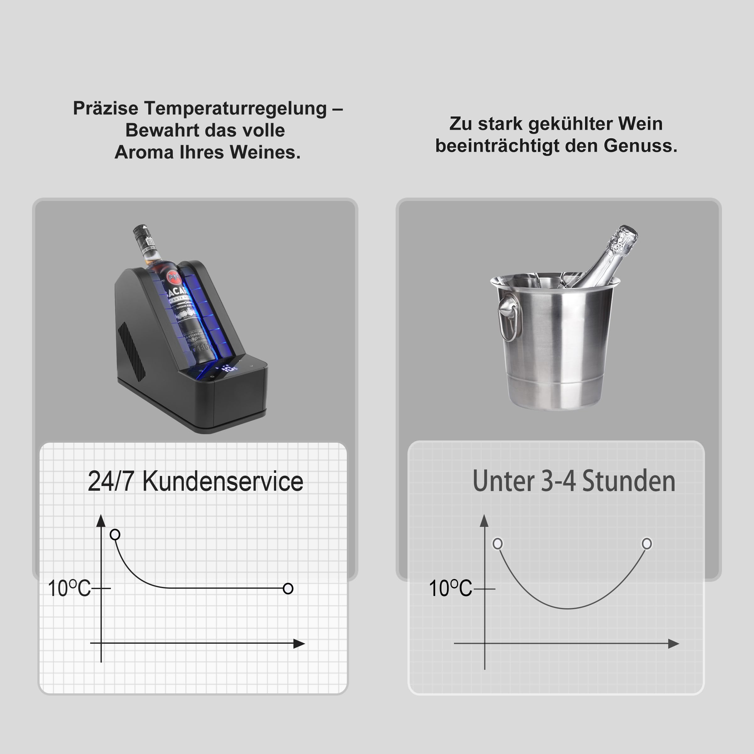 Elektrischer Weinkühler für Tisch & Bar – Präzisionskühlung ohne Eis – 24h Dauerbetrieb für Wein & Champagner – Passend für 750ml Standardflaschen & verschiedene Champagnergrößen – Geschenkidee