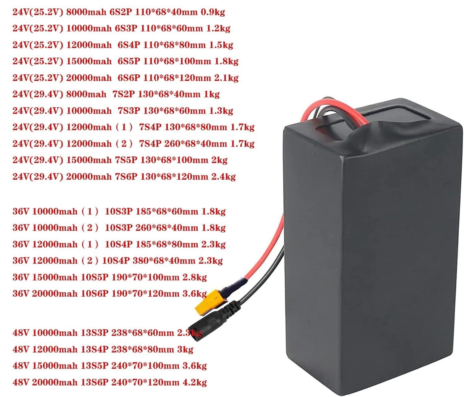 Amazon.co.jp: 48V リチウム バッテリー 48V 10Ah 12Ah 15Ah