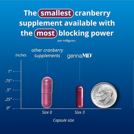 Solv Wellness GennaMD Cranberry Supplement for Urinary Tract Health Support - Advanced 36 mg Soluble PAC from 100% Cranberry Juice Extract - Small, Easy-to-Swallow Capsules - 30 Capsules