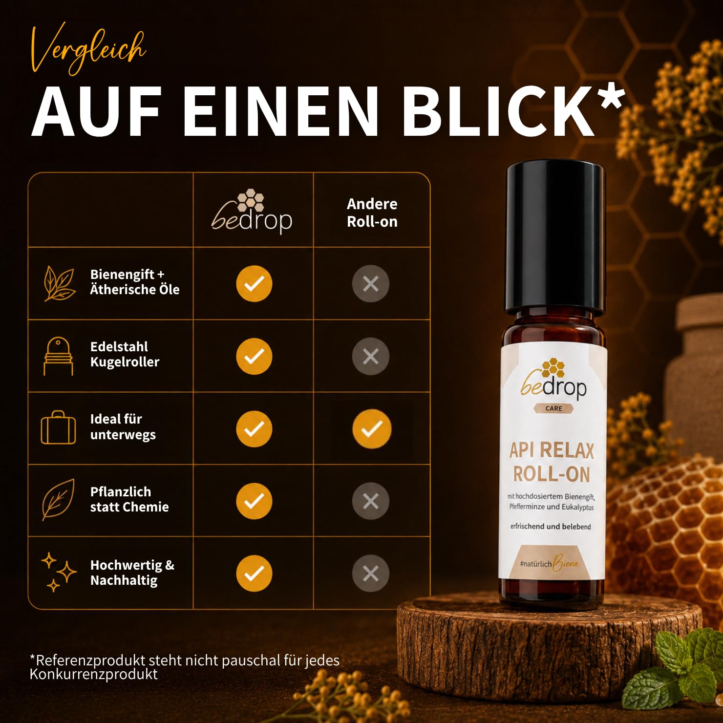 bedrop Api Relax Roll-On - mit hochdosiertem Bienengift, Pfefferminze und Eukalyptus | Bei Kopfschmerzen, ideal auf Schläfen und Muskelbereichen | Praktische To-Go Größe