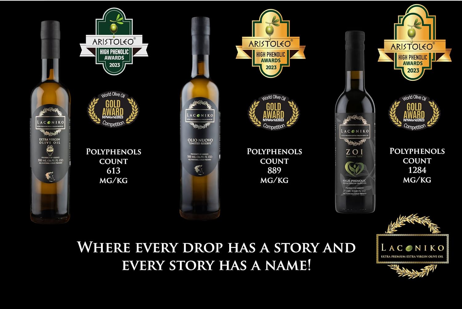 Laconiko Ultra Premium Extra Virgin Olive Oil (Olio Nuovo) I NEW HARVEST 2025/2026 I 16.9 OZ (500ML) I 774 POLYPHENOL COUNT I 448 OLEOCANTHAL COUNT | GOLD MEDAL 2026 NYIOOC | Most Awarded Greek Olive Oil Producer