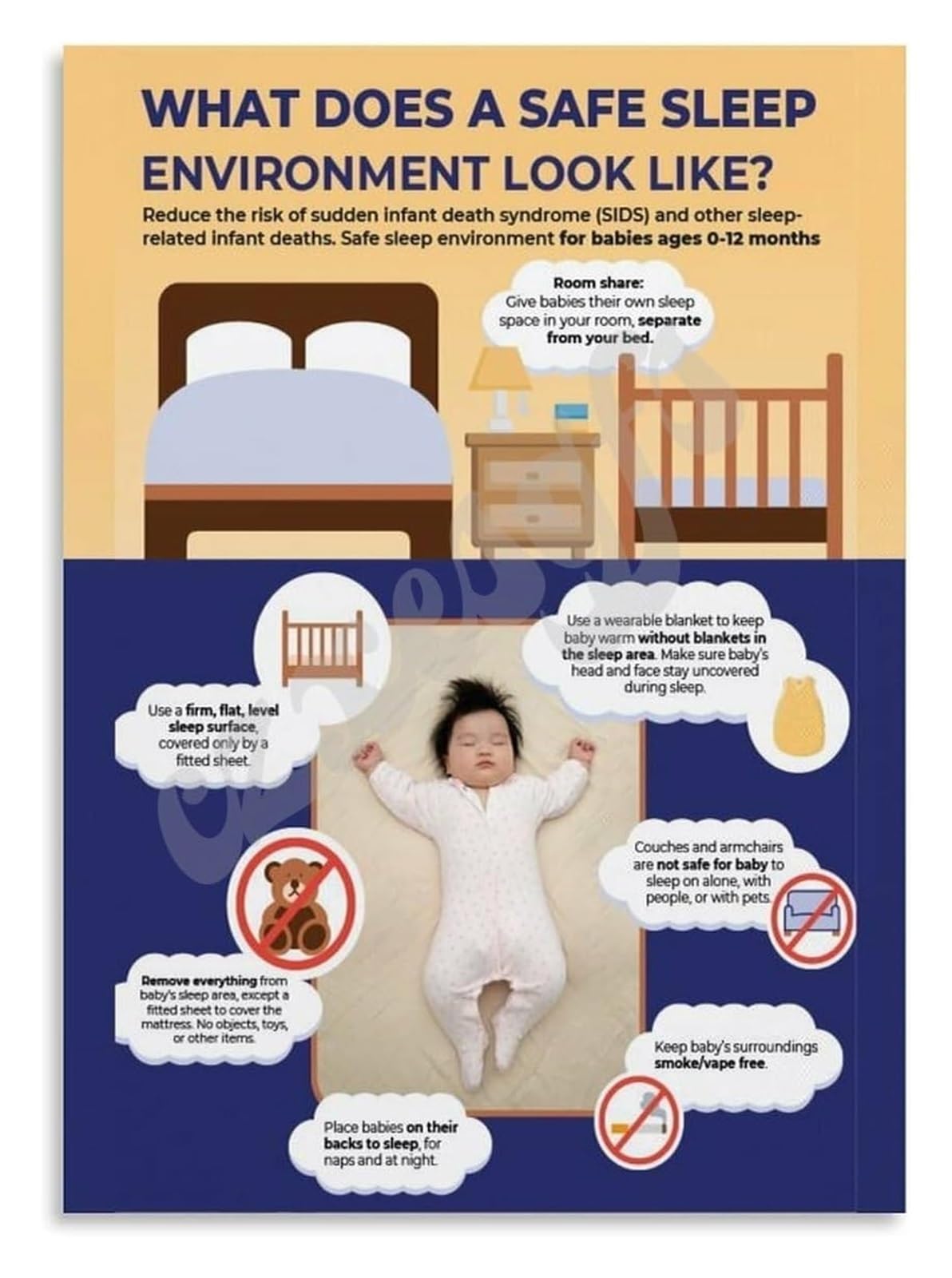 BIANMTSW Sleep Poster Safe Sleep Rules for Infants 0-12 Months Parent Education Guide Nursery Decor and First Time Parents Gift Unframed,12x18inch(30x45cm)