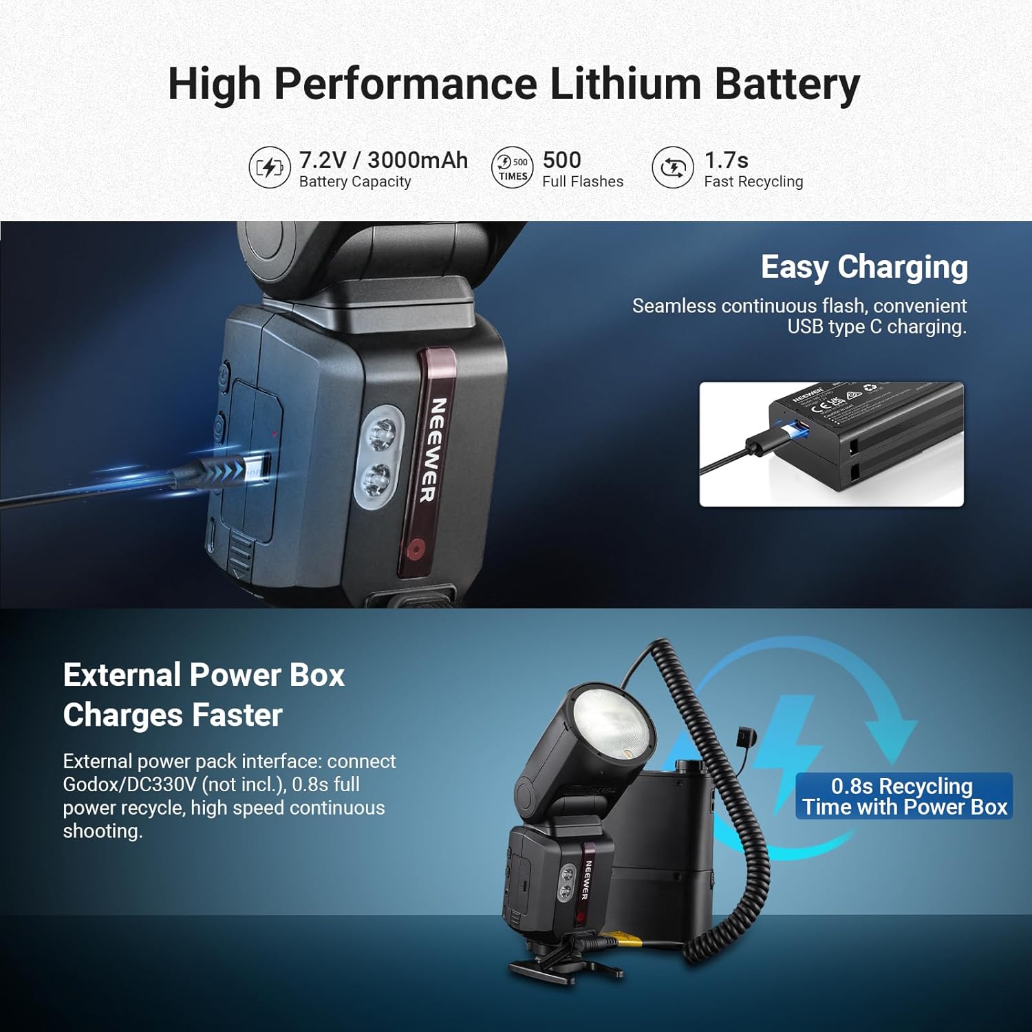 NEEWER 100Ws 2.4G TTL Round Head Flash Speedlite Compatible with Nikon Cameras, Touchscreen, 1/8000s HSS, 2 Modeling Lamps, TTL/M Toggle, 3000mAh/500 Full Power Flash Studio Photography Light, Z3R-N