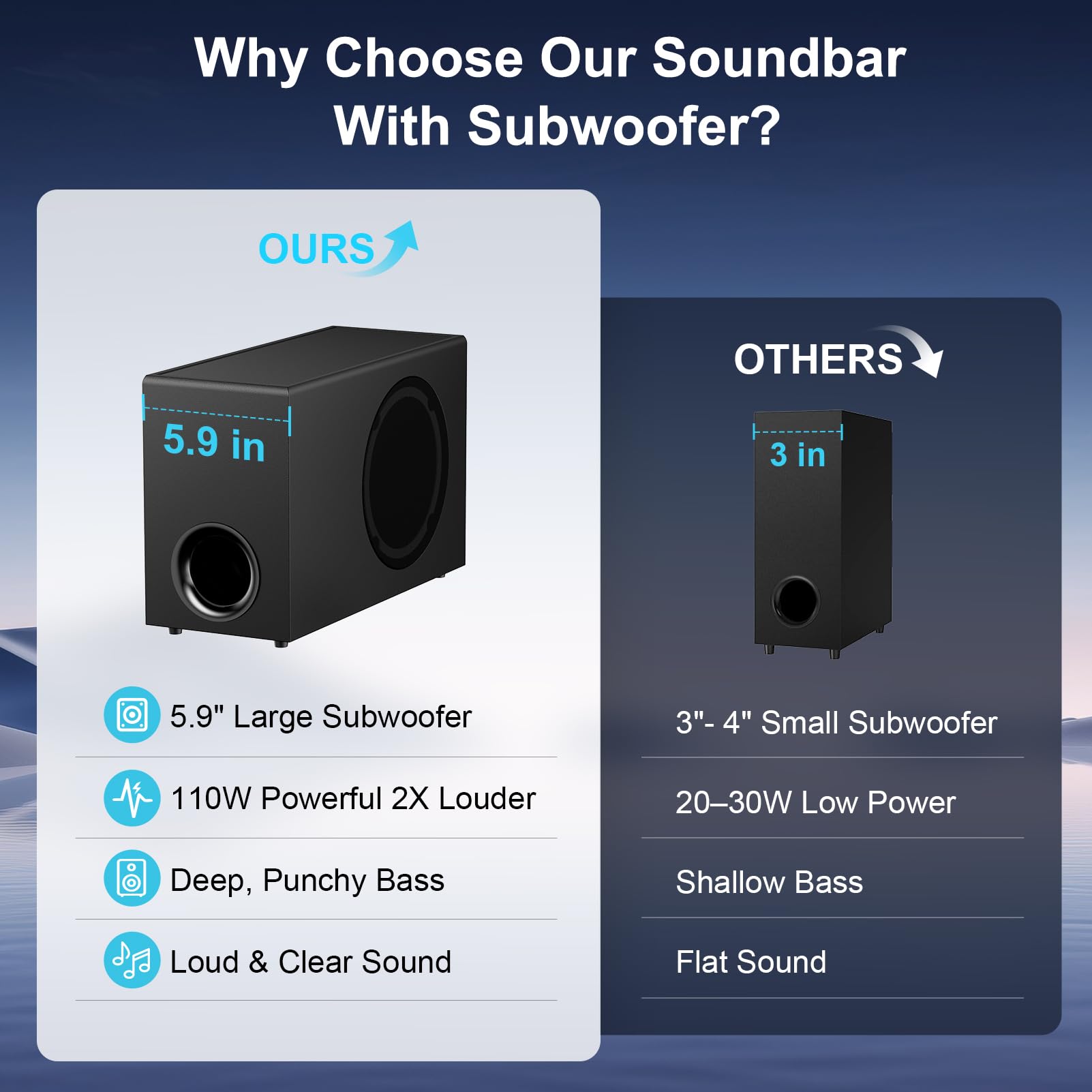 GarageRock Soundbar mit Subwoofer für Fernseher, 110W Heimkino Soundsystem mit Deep Bass&Auto Volume Boost&3 EQ Modi, Bluetooth 5.3/ARC/Opt/AUX, Surround Sound System für Fernseher/PC/Projector, 1 Set