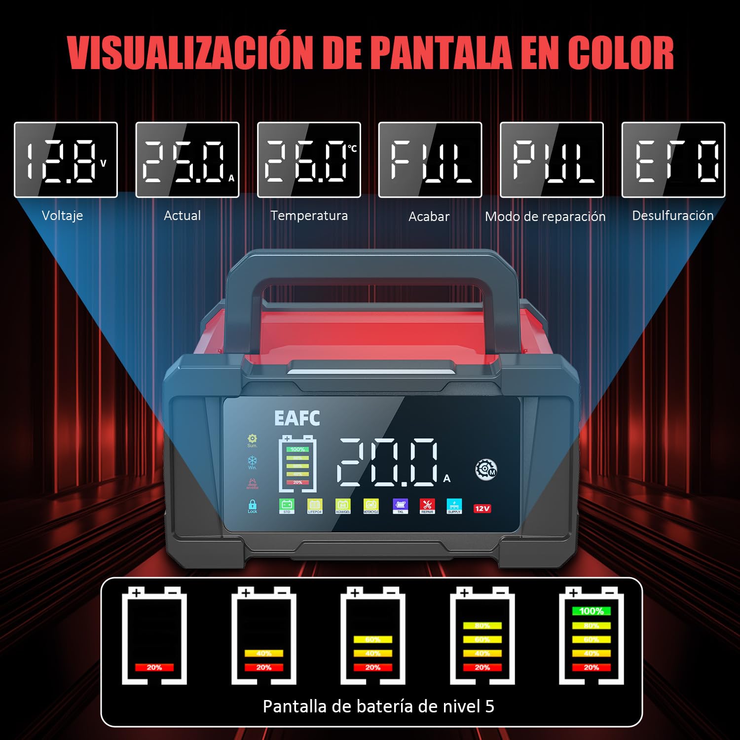 20A Portátil Cargador Baterias Coche, 12V/24V Cargador de Batería de Coche, Carga En 9 Etapas, Modo De Reparación, Cargador Bateria Coche para STD, AGM, EFB, Gel, SLA, LiFePO4, Moto