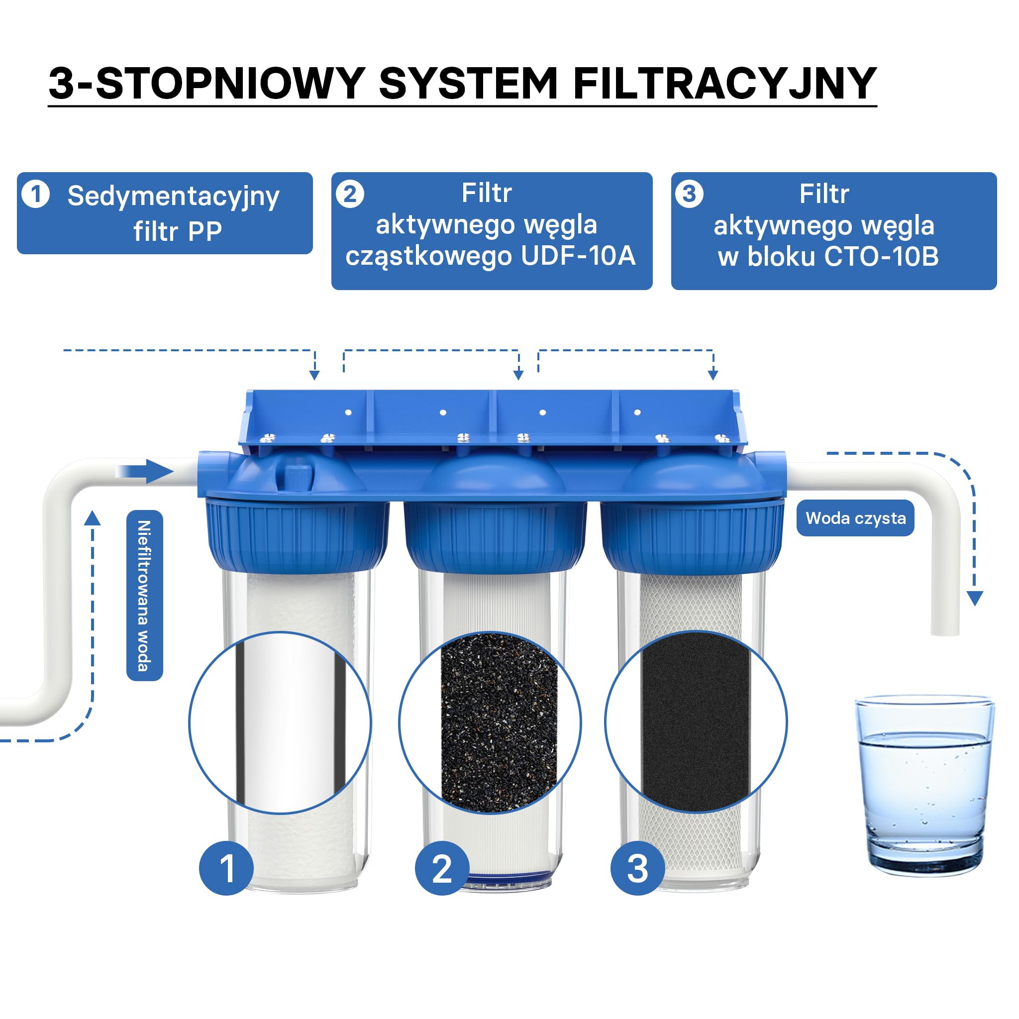 Naturewater NW-BR10B4 3-stopniowy filtr do wody, 5 µ, 26,16 mm (3/4"), wkład PP Ø60 mm, uchwyt ścienny filtra, klucz do filtra, filtr osadów blok węgla aktywnego granulat węgla aktywnego
