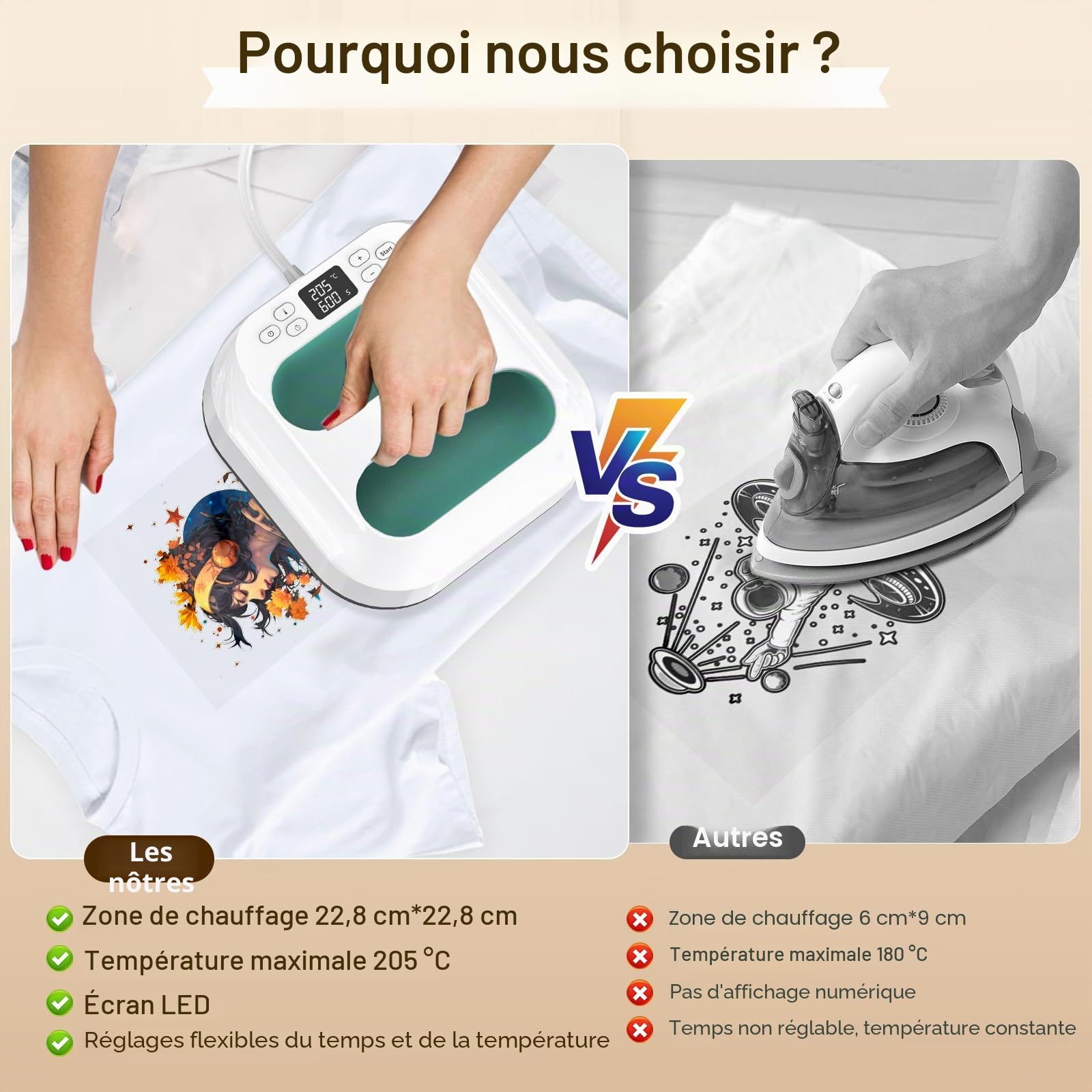 Presse a Chaud Textile,Heat Press Machine 22.5cm*22.5cm,Mini Presse à Chaud avec Minuterie,Temperature Control,pour T-Shirts, Sacs Transfert de Chaleur