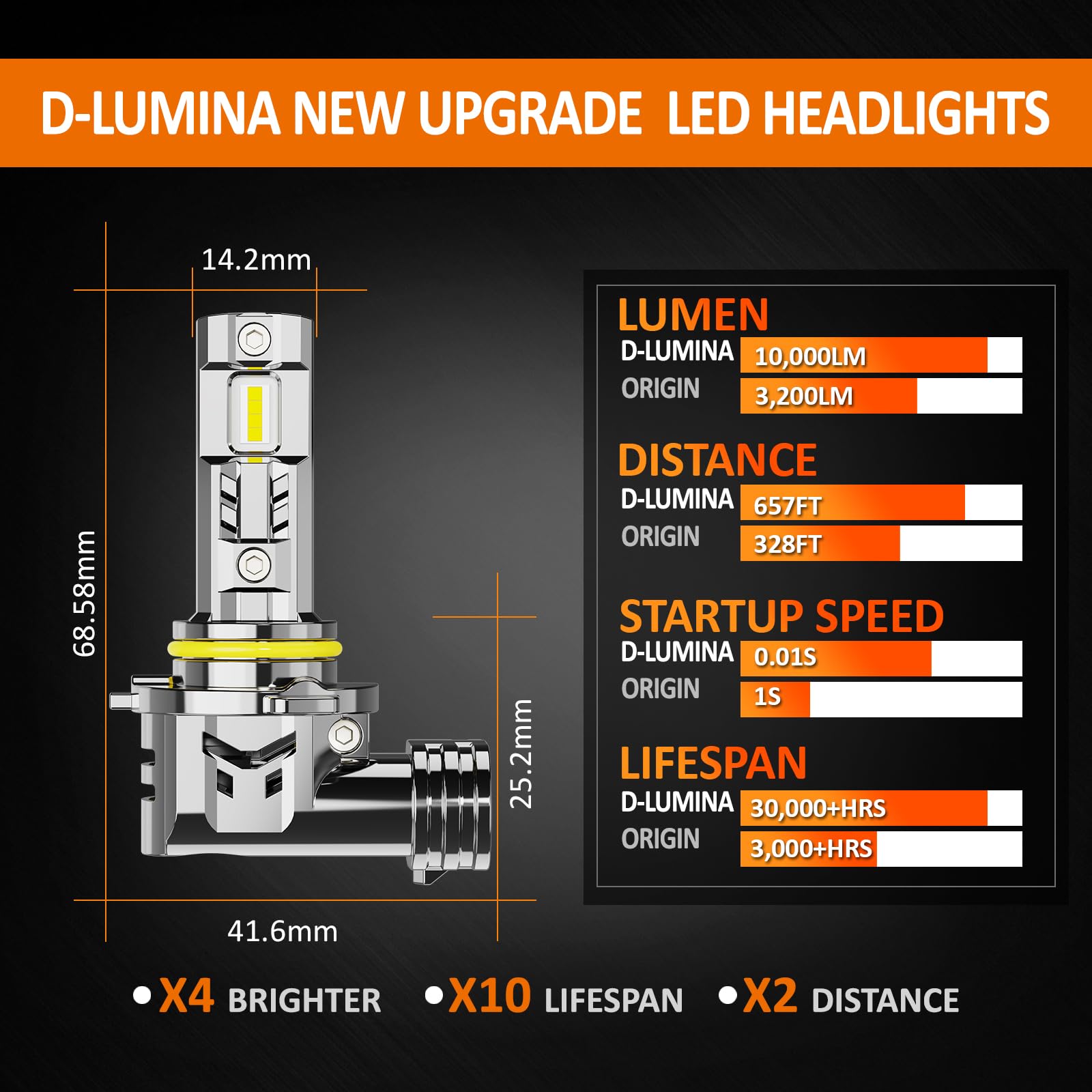 D-Lumina 9012/9005/9006 LED Canbus Lampa, 100 W, 10000 LM 6500 K, super jasne, halogenowe żarówki LED, wodoodporny i zaawansowany system chłodzenia, 2 sztuki