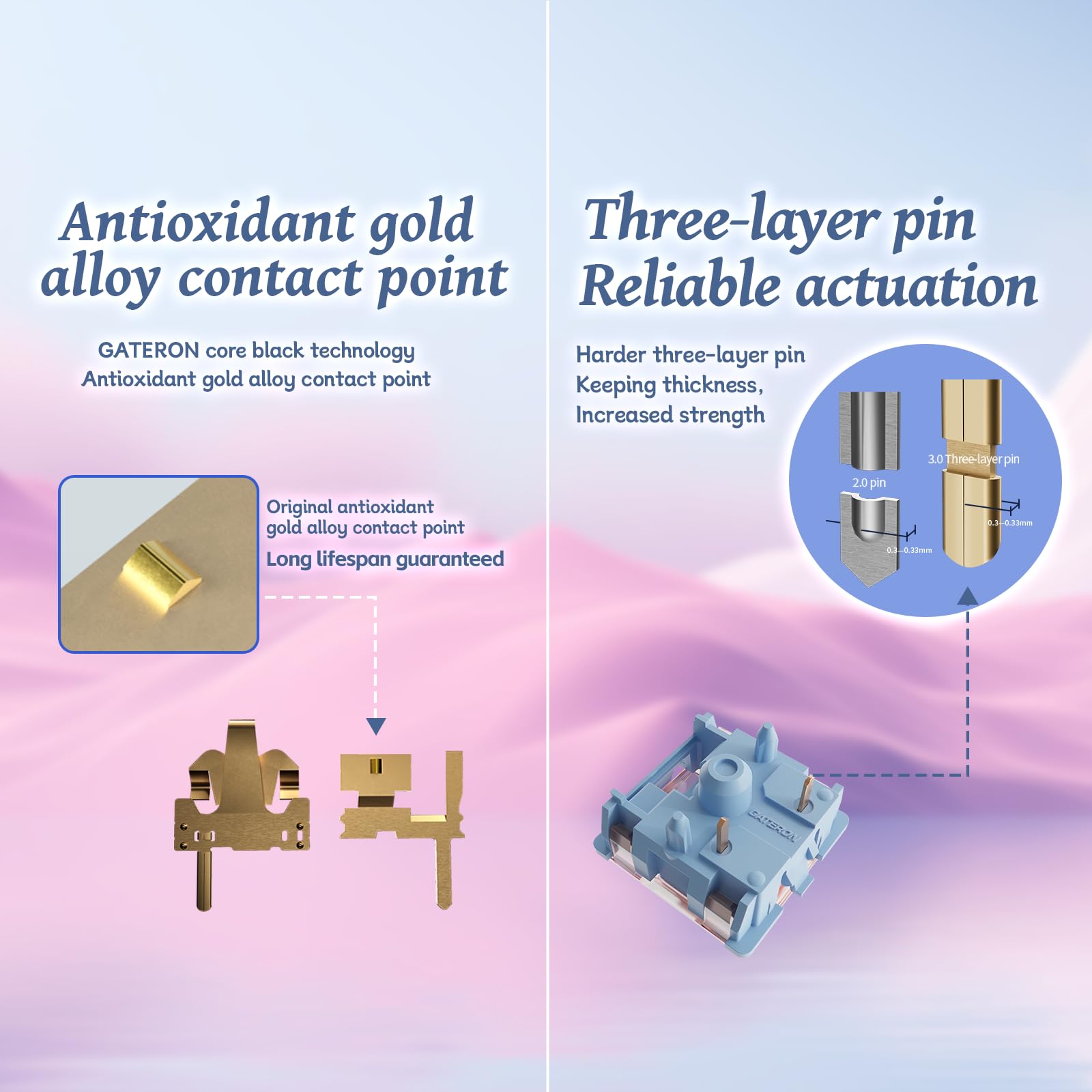 Amazon | GATERON Melodic メロディックキーボードスイッチ、Clicky