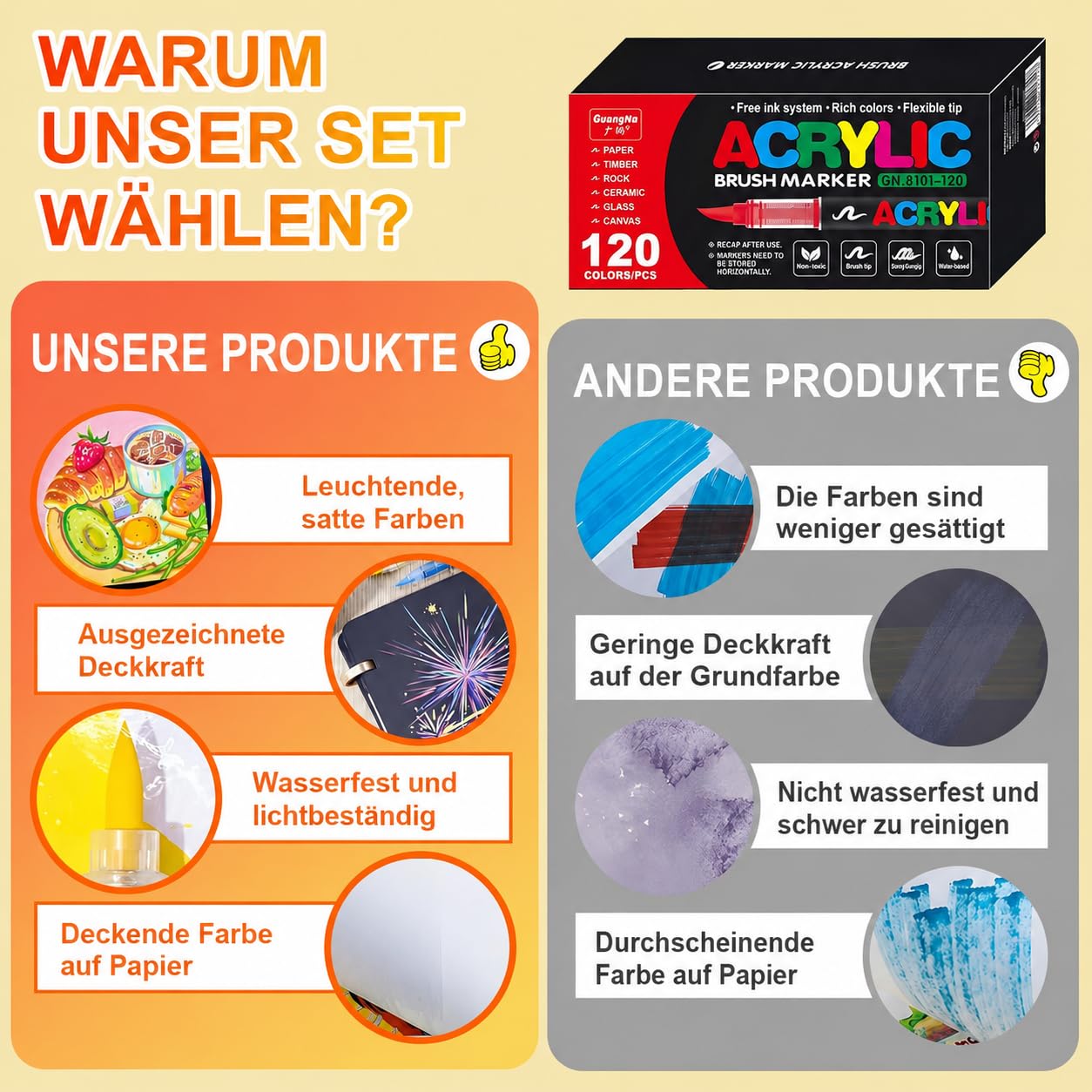 Laconile 120 Farben Acrylstifte für Steine Wasserfest, Brush Tip Acrylic Pens Set, Schnelltrocknend und Ungiftig, Ideal Acrylstifte zum Bemalen für Steinen, Glas, Leinwand, Keramik, Holz