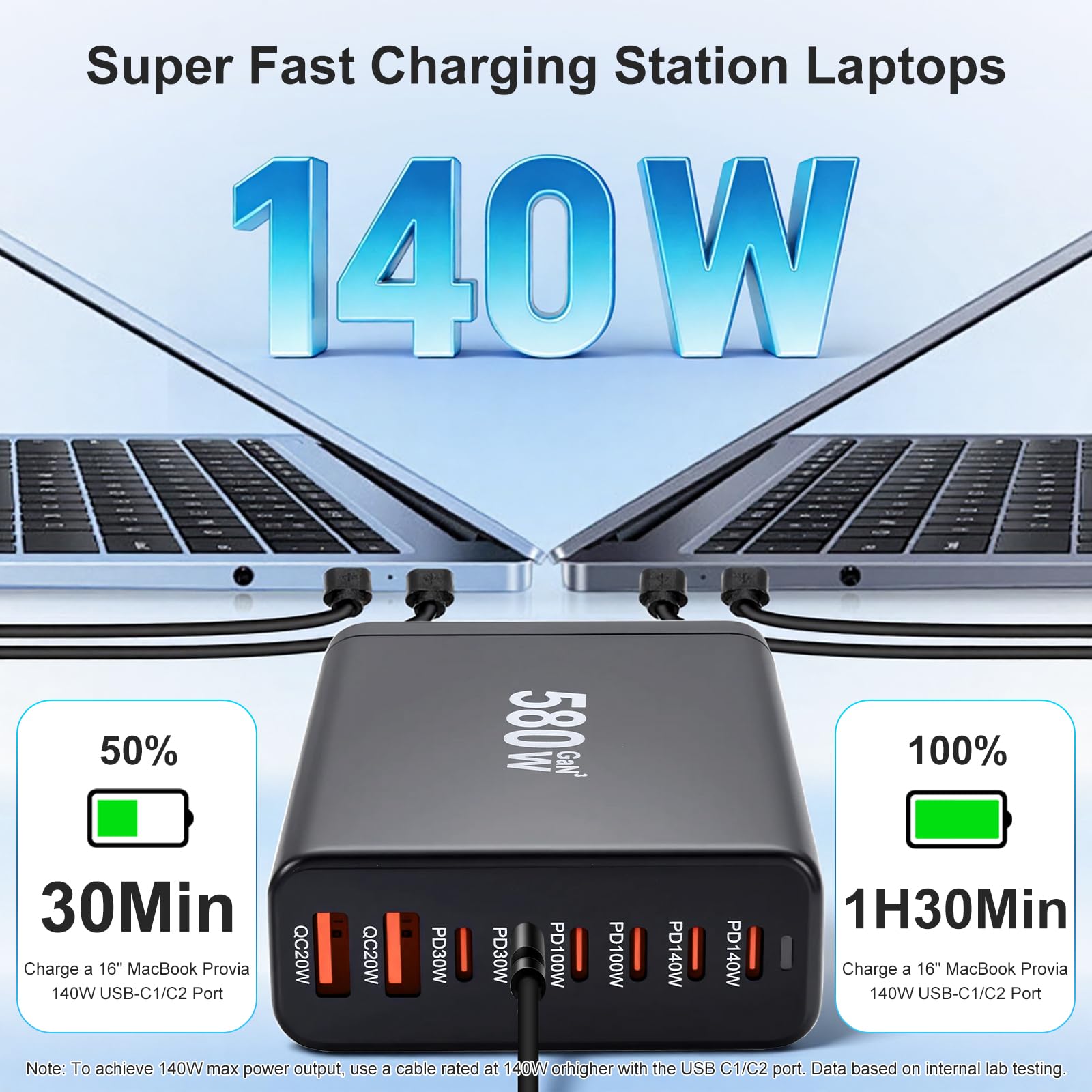 580W USB C Ladegerät, 8 Port Ultra-schnelle GaN Ladestation (6C+2A), Max PD140W/QC20W Laptop Schnellladegerät Ladegerät Mehrfach für MacBook Pro/Air, iPad, iPh0ne, HP, Galaxy S25 usw