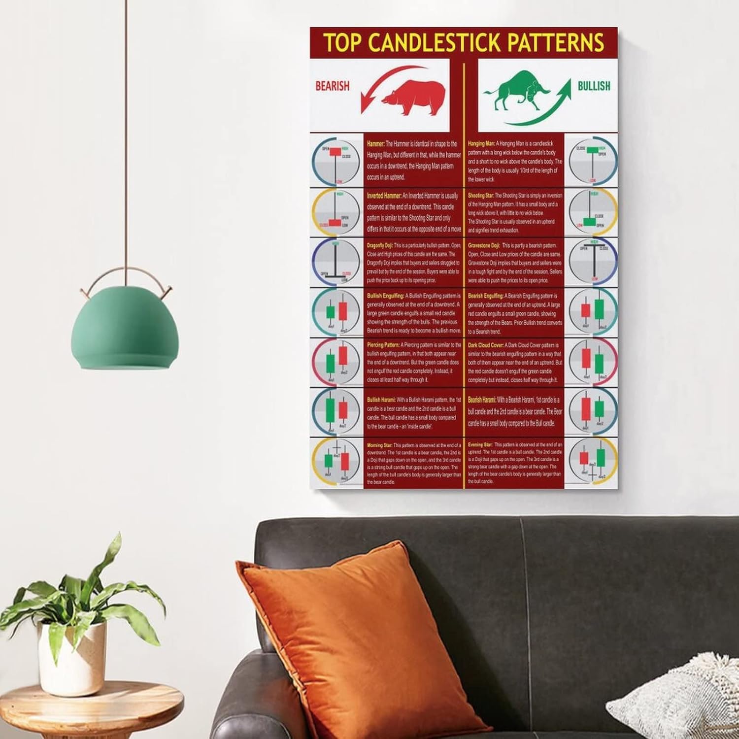 Póster de mercado de comercio de velas de inversión de acciones