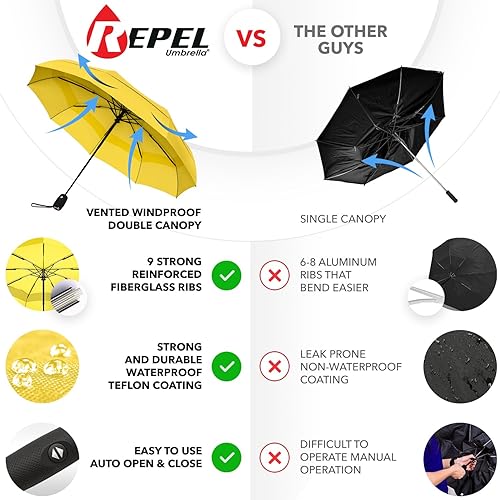 Miniatura 2 de Repel Umbrella Paraguas de viaje resistente al viento para lluvia, fácil de abrir automáticamente, paraguas duradero y compacto, marco de fibra