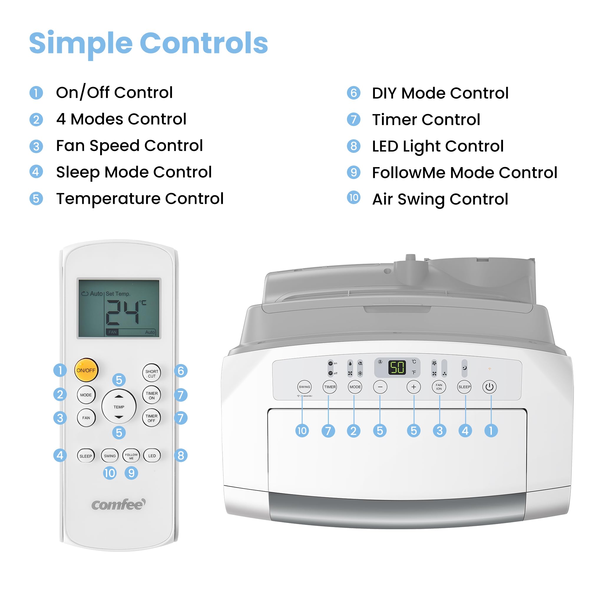COMFEE Climatiseur Mobile 4-EN-1, Capacité de 12000 BTU/heure, Refroidissement, Ventilation, Chauffage, Déshumidification