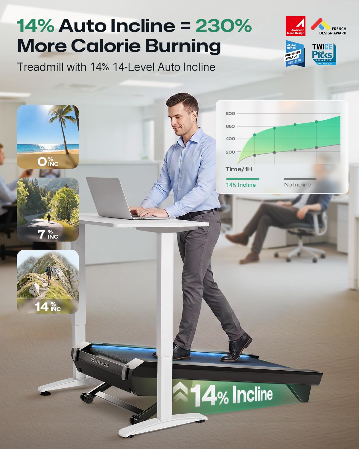 UREVO CyberPad Smart Walking Pad with 14% Auto Incline Brushless Motorized Under Desk Treadmill for Home Office Fitness Elegant Speed Lights Spacious Surface Digital Controller AI-Powered App product thumbnail 5