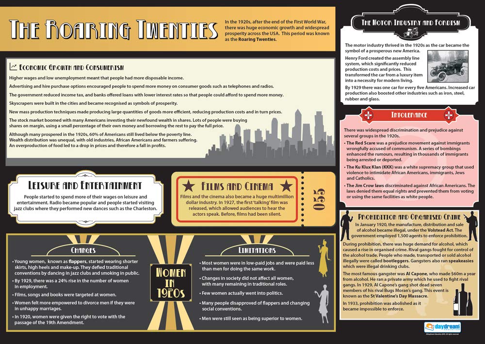Daydream Education The Roaring Twenties | History Posters | Gloss Paper measuring 33" x 23.5" | History Charts for the Classroom | Education Charts