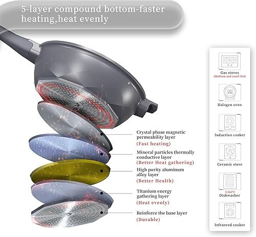 Miniatura 7 de TIBORANG Sartén antiadherente, wok grande de 5 cuartos de galón, sartén profunda con tapa, mango que se mantiene fresco, rejilla al vapor, sin PFOA,