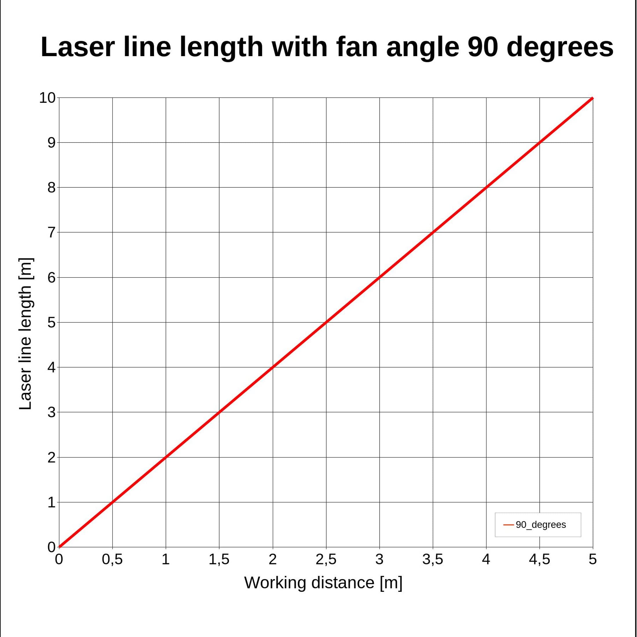 Positionierlaser Linienlaser rot 90° 650nm 5mW incl. Netzteil, Fokus 250mm - 70106312