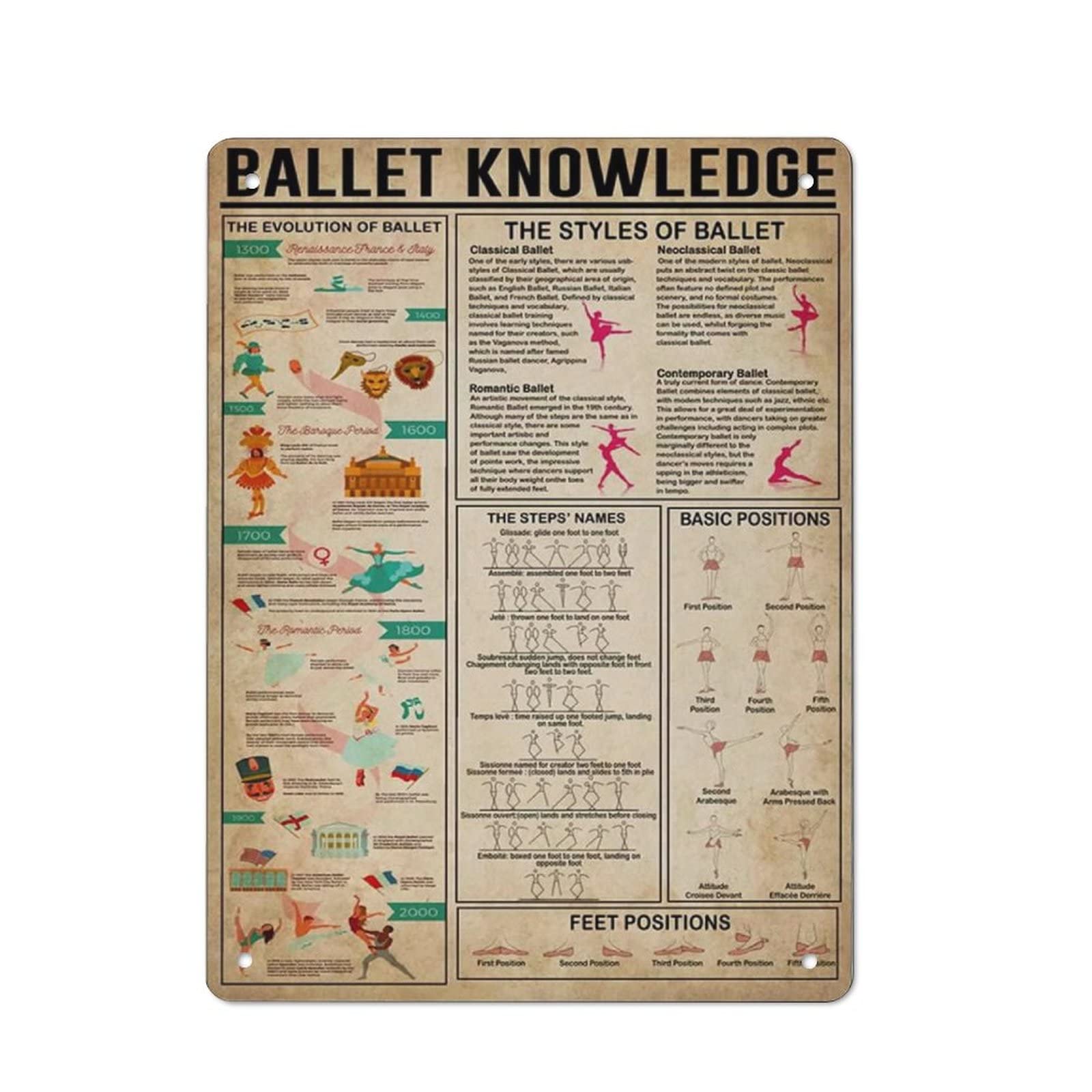 AOOEDM Ballet Knowledge Wall Metal Tin Sign for Home Bar Pub Kitchen Wall Art Deocr Man Cave Vintage Metal Sign Poster Plaque Signs Quotes Sign