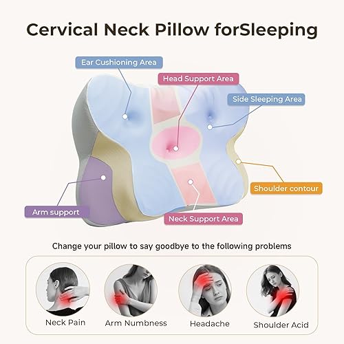 Miniatura 2 de Almohada cervical para cuello y hombro, almohadas ergonómicas de espuma viscoelástica para dormir, almohada de contorno de doble zona de alivio de