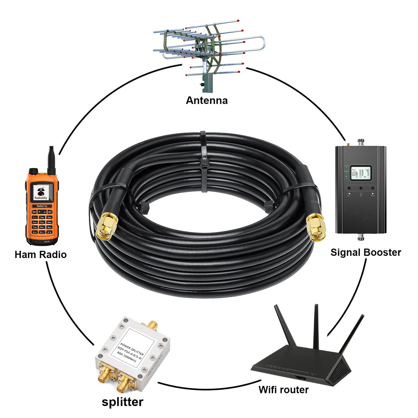 Cavo coassiale SMA maschio a SMA maschio 50 ohm KMR240 cavo coassiale antenna a perdita ultra bassa con connettore SMA per apparecchiature di rete 3G/4G/5G/LTE, GPS, radio RF a antenna (20 FT)
