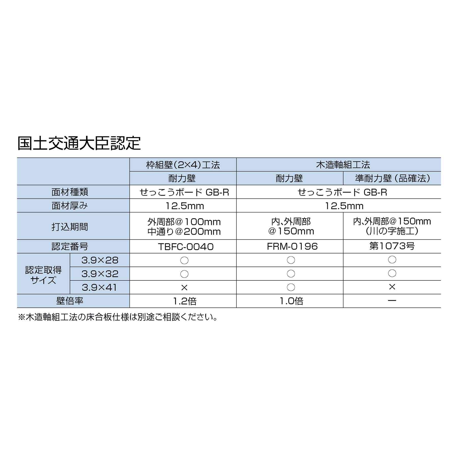 ボードビス　32ミリ　４箱 楽天市場】石膏ボードビス wakaiの通販