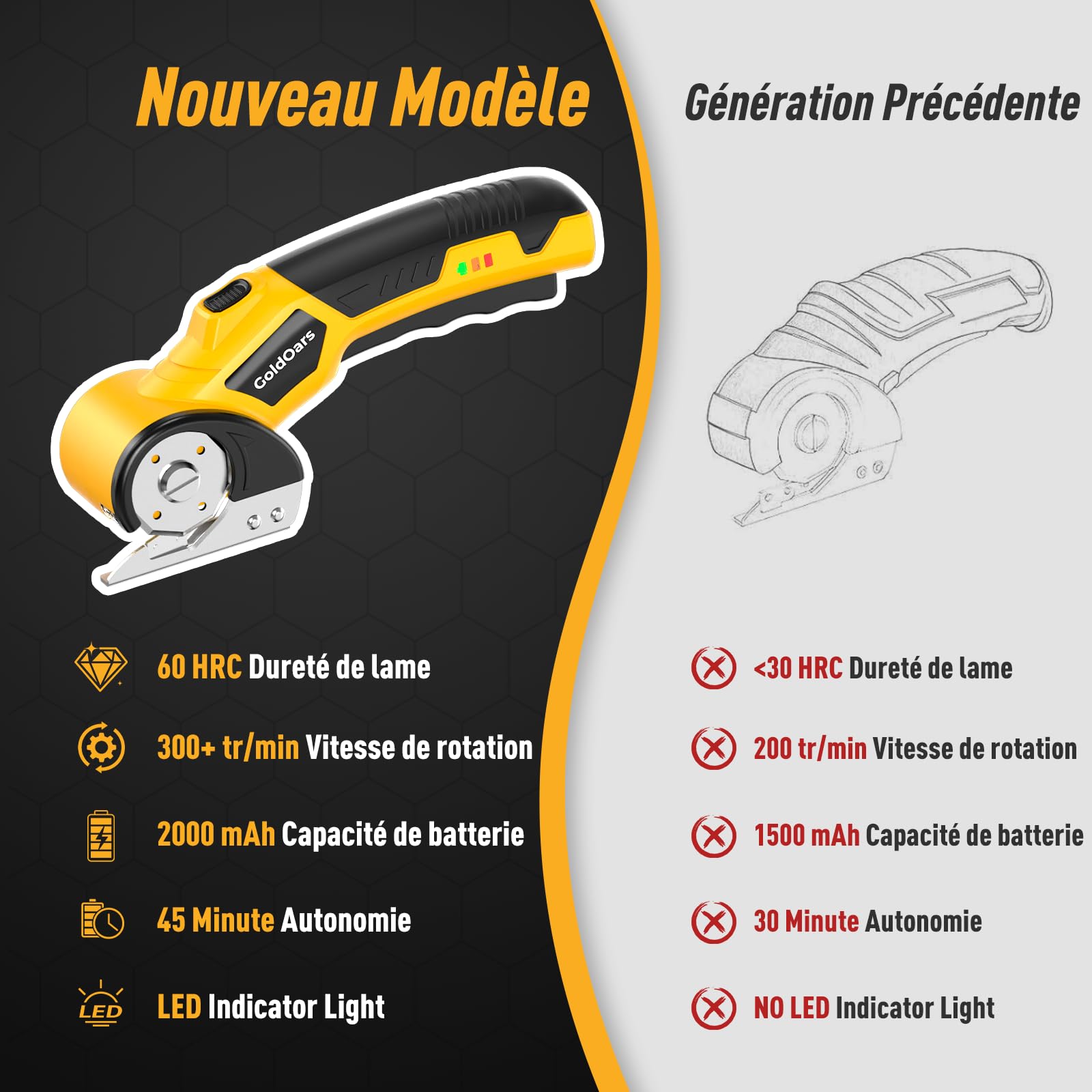 Cutter pour Carton, Cutter Électrique avec Batterie Rechargeable 4V 2000mAh, Épaisseur de Coupe de 6mm pour Carton, Boîtes et Loisirs Créatifs, Inclut une Lame Supplémentaire | 2000mAh, Épaisseur de Coupe 6mm, Pour Carton, Boîtes et Loisirs Créatifs, Incl