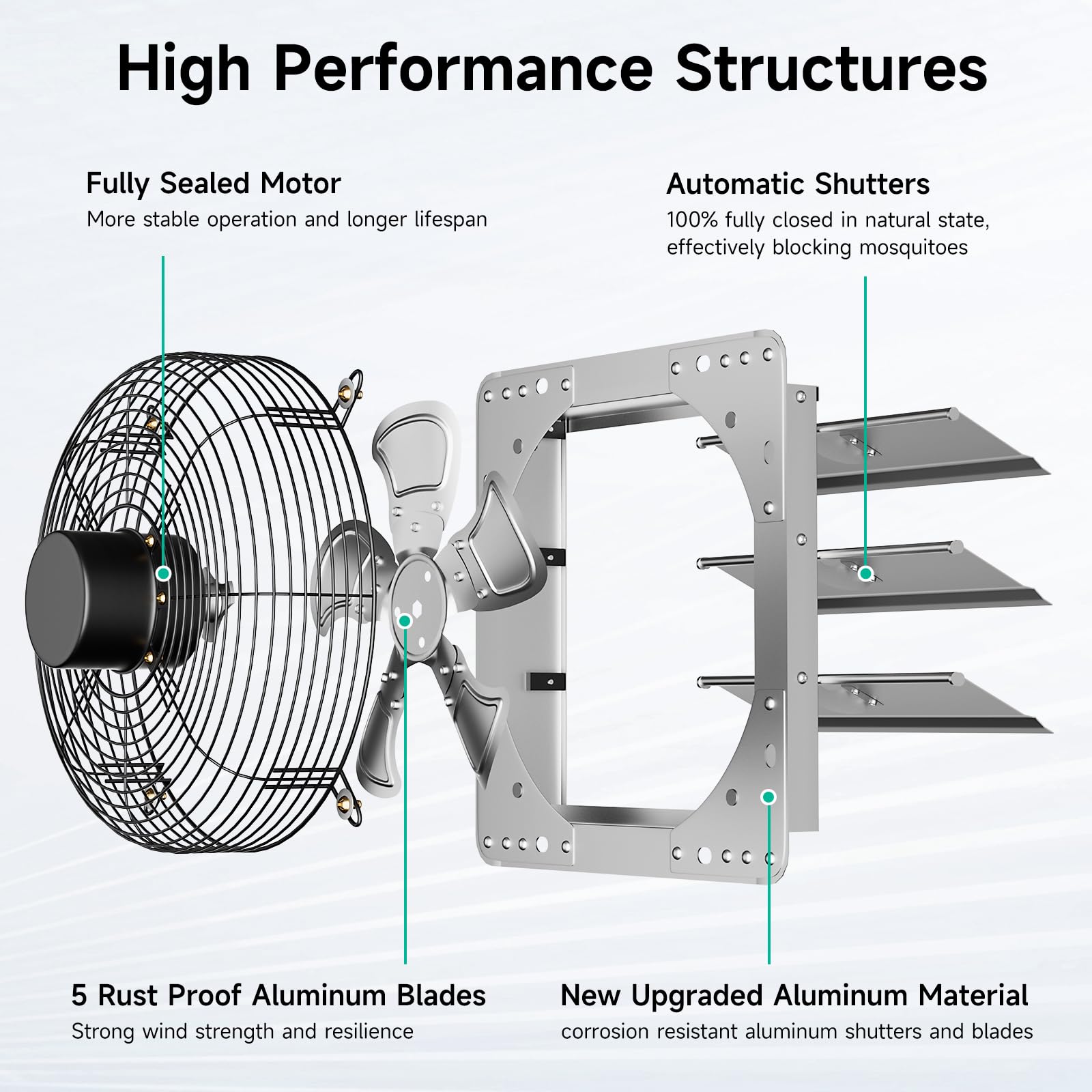 Ventilador de escape montado en la pared de 12 pulgadas, obturador automático con controlador de velocidad variable, 1430/1946CFM, ventilador de ático montado en la pared de 1400RPM para 4