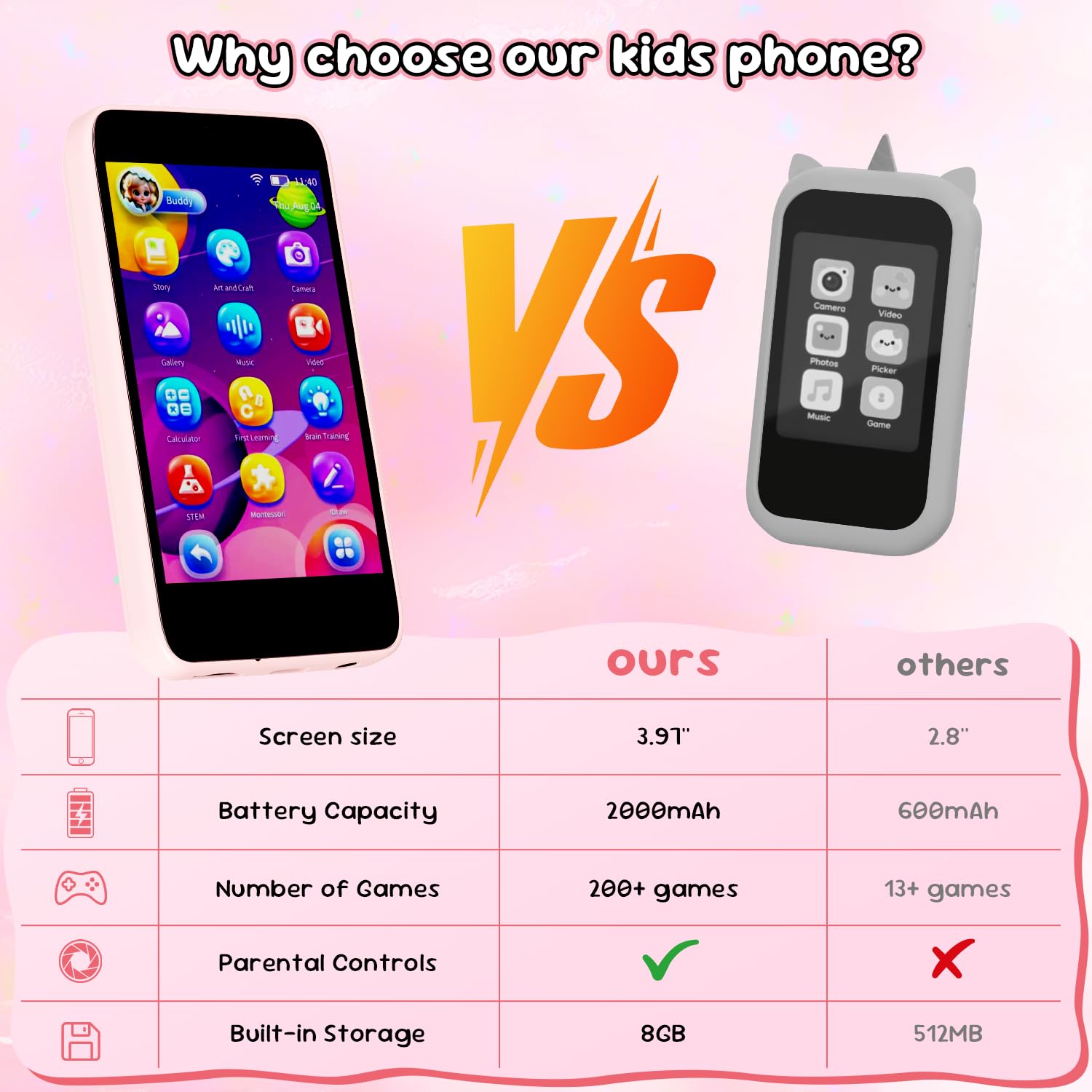 Ashfly Telefono per Bambini- Cellulare Giocattolo da 3,97" con Doppia Fotocamera, Telefono Giocattolo da 8 GB Con Oltre 200 STEM Giochi Educativi, Adatto a Bambini di 3 4 5 6 7 8 9 e 10 Anni