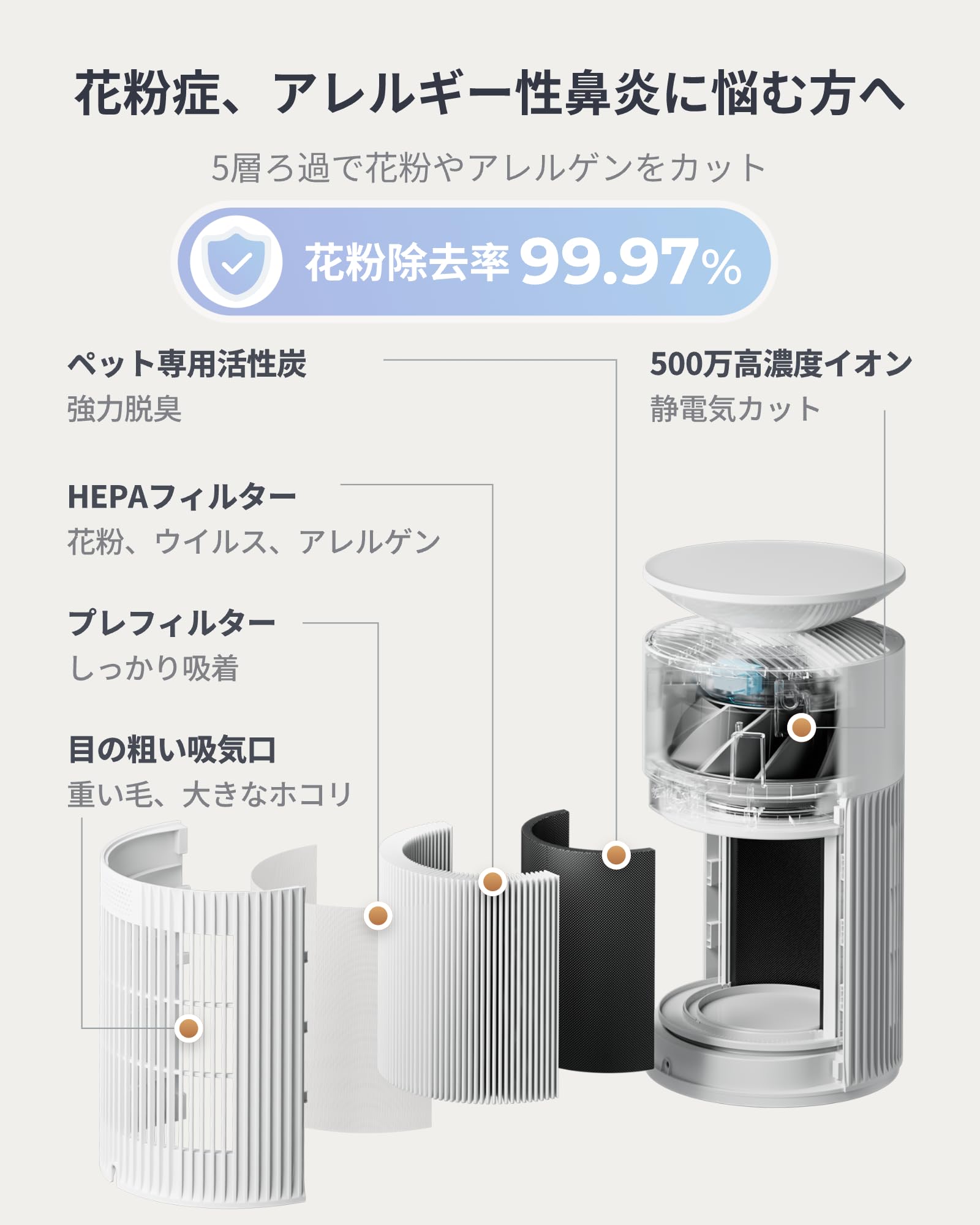 Amazon.co.jp: SwitchBot 空気清浄機 交換用 アクセサリー 3点セット 