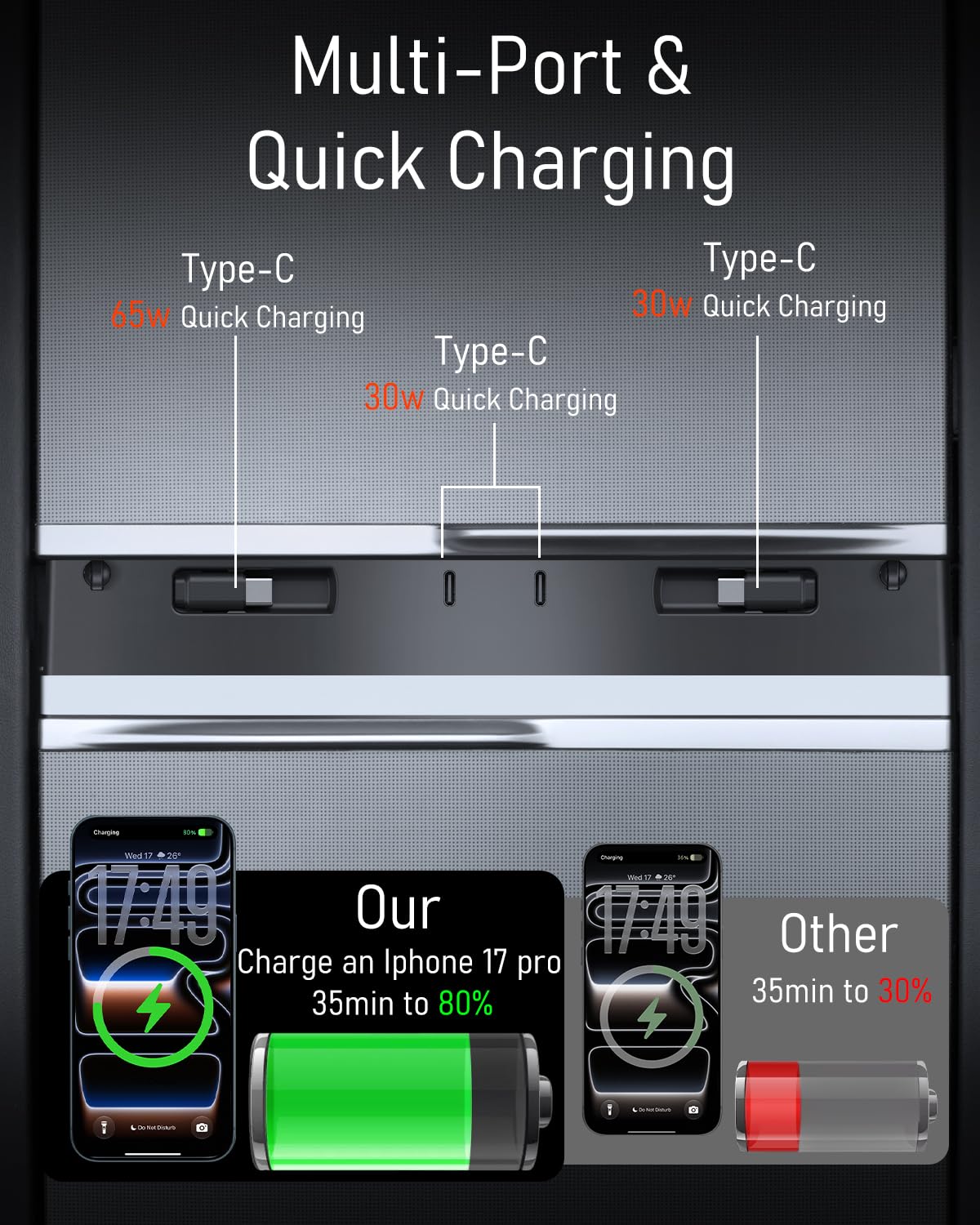 Hub USB de coche para consola central Tesla con cables retráctiles de carga rápida, para Model Y Juniper 2025-2026 y Model 3 Highland 2024-2026, cargador de teléfono, accesorios de estación
