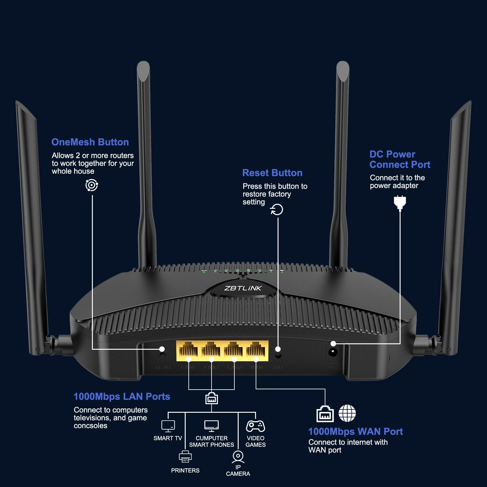 Industrial Metal 4G LTE Wi-Fi 6 Router - Dual-Band Gigabit, 6×5dBi Removable Antennas, Dual SIM - for Remote Sites/IoT/Mobile Offices (Enterprise/Field Use) (Wi-Fi 6 AX3000)