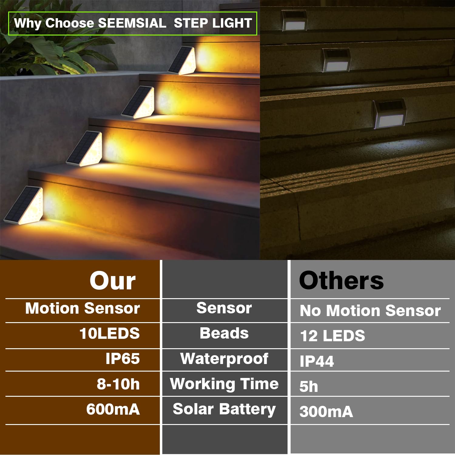 Foro Step Light Motion Sensor Stair Lights 4-Pack Solar Step Lights With Motion Sensor ...
