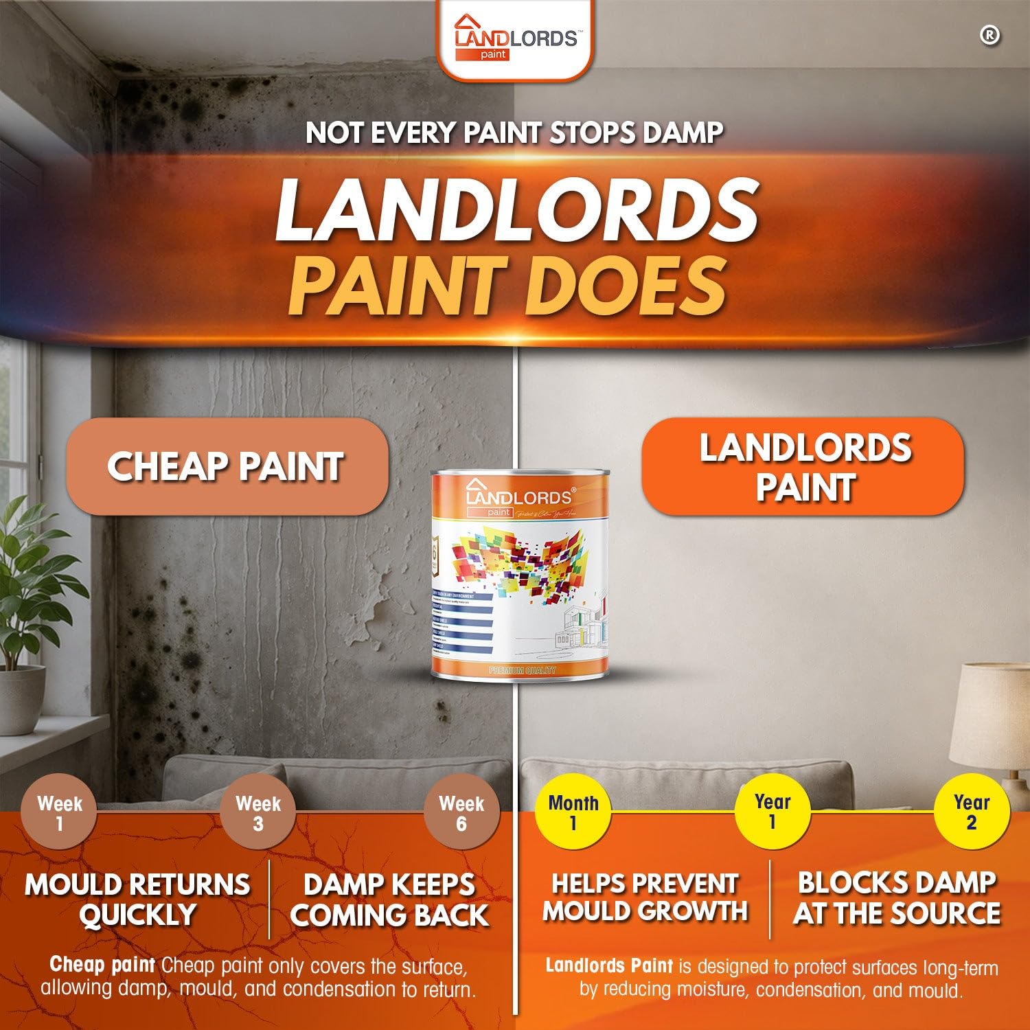 Los propietarios de viviendas anti humedad pintura 2.5L