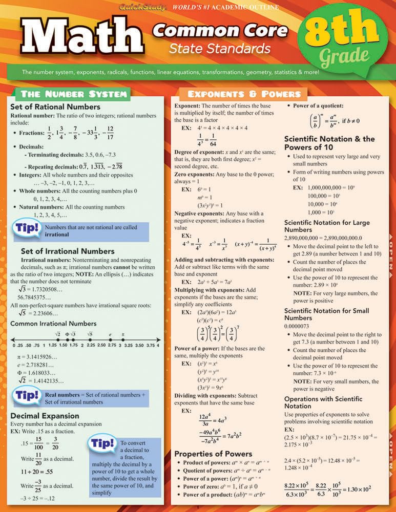 Math Common Core 8Th Grade QuickStudy Laminated Reference Guide