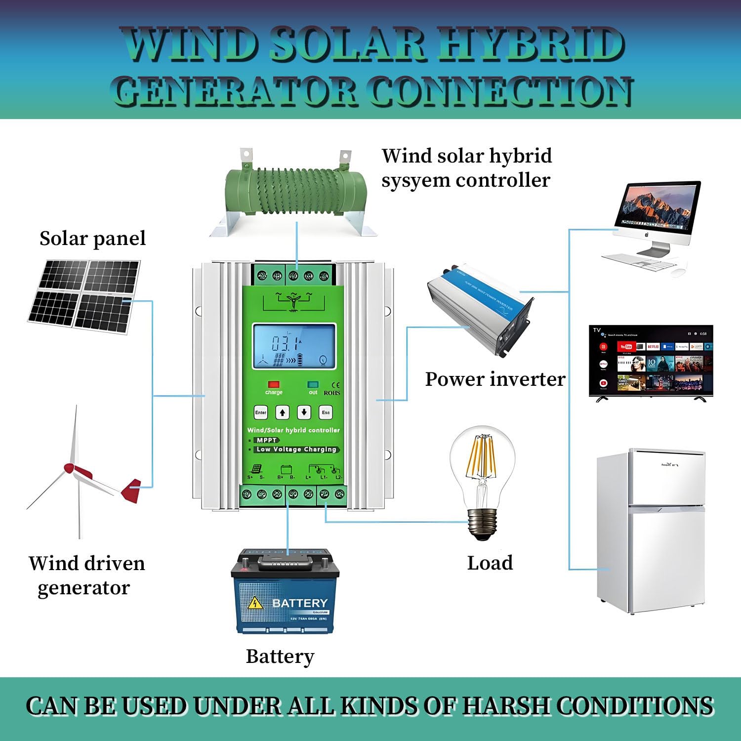 Hybrydowy regulator ładowania 16000 W, regulator MPPT Boost z obciążeniem zrzutowym i wyświetlaczem LCD, idealny do domu, łodzi, oświetlenia ulicznego, system zarządzania energią 48 V